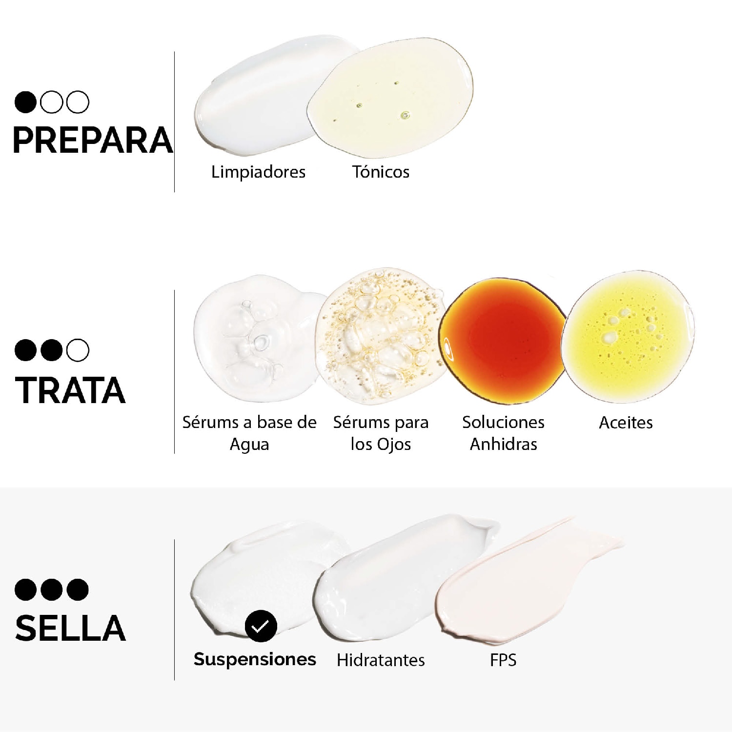 AZELAIC ACID SUSPENSION 10% (SUSPENSIÓN ILUMINADORA CON ÁCIDO AZELAICO )
